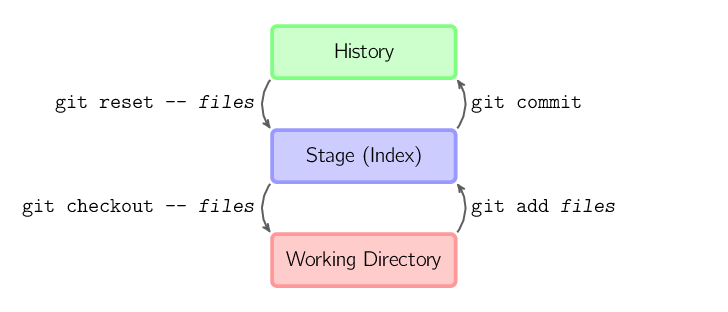 git1