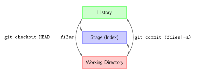 git2